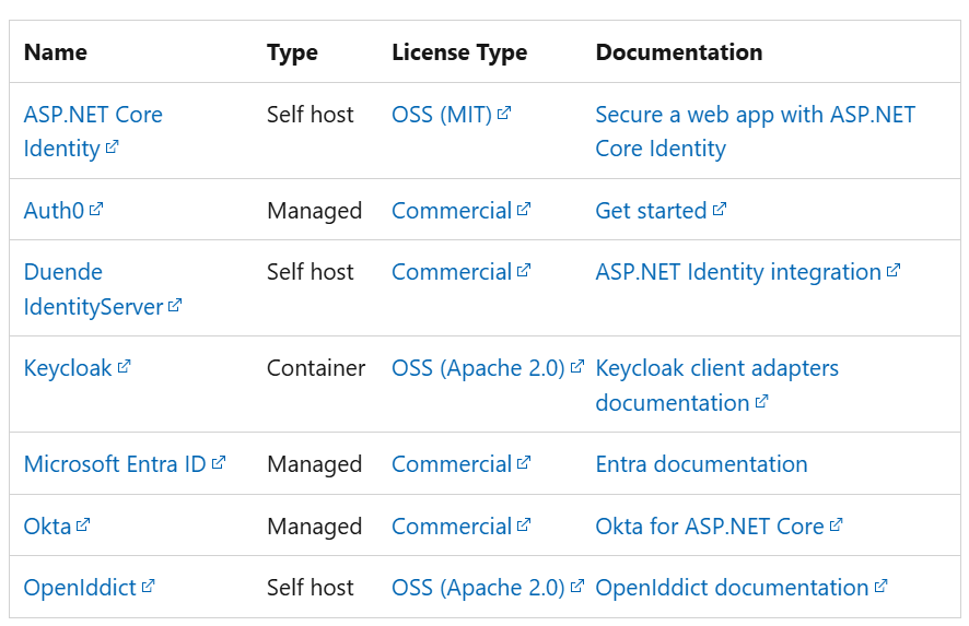 Identity Management in Asp.Net